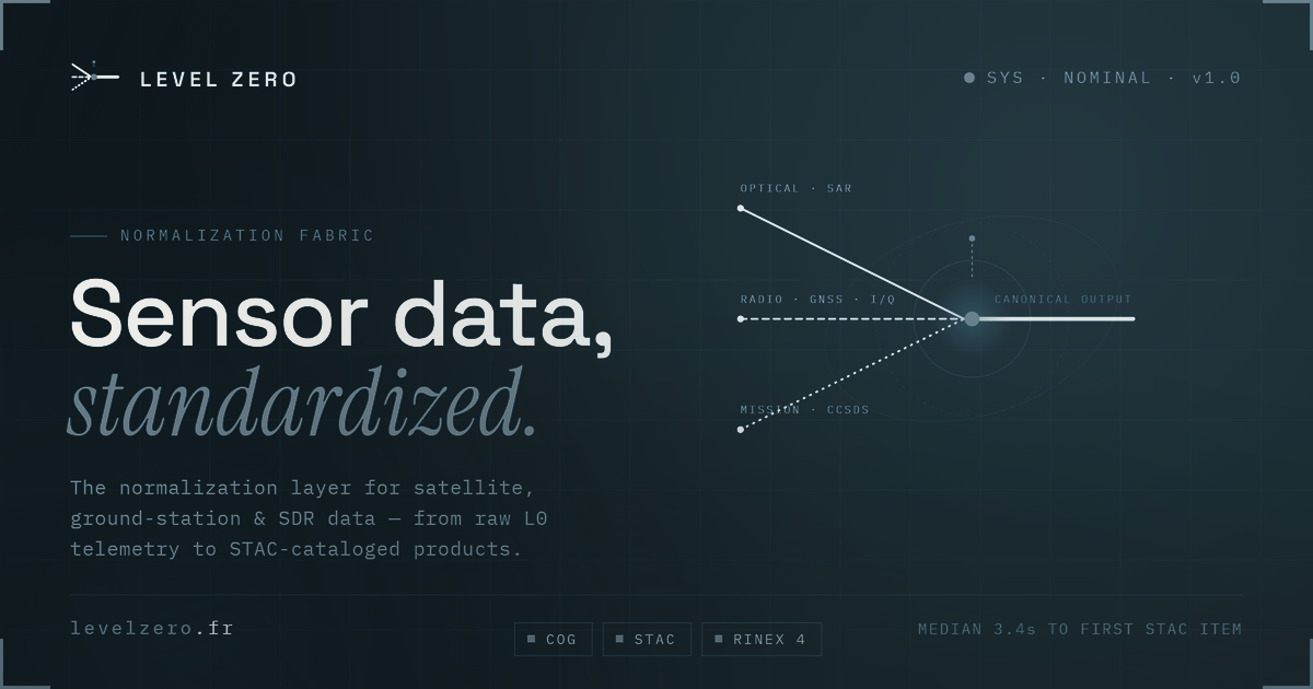 Level Zero - Normalization layer for satellite, ground-station and radio sensor data